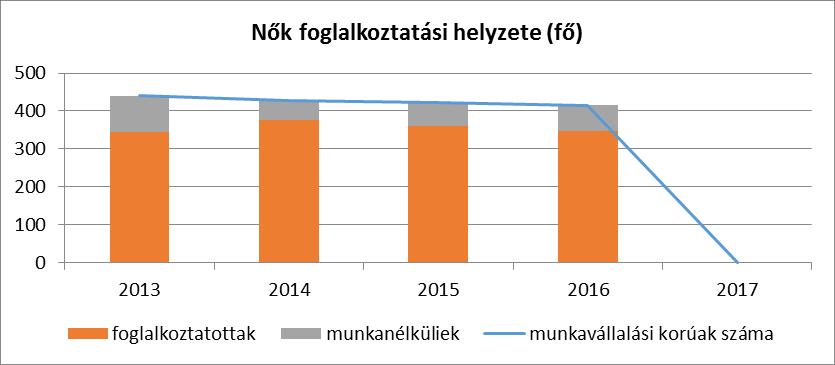 ugyanolyan korú gyereket nevelő, de párkapcsolatban élő nőtársaik.