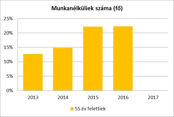 Év 6.2.3.