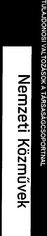 5L) Dt. 5 *eseyzflefl D.s!y Ligb. Wesee,é E sdmi ErXEtvMo3 TULAJDNS VÁLTZÁSK A TÁRSASÁGCSPRTNÁL Nemzeti Kozmuvek fl C \/... Nemzett Közmuvek /\ Korábbi tólékoflbtunk szennt 2017.