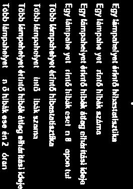 ántpsh.lyet ö,kilő Nbék átlg dhkál khj 2.42 P3 Egy áns*lyel titintó hibák eseten S npon téti jvitiiok szni 4 ot Tebb látnptelyer érintő hibettisz Tubi.