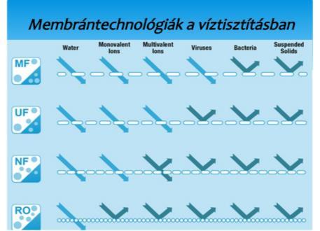 Kívülről befelé szűrő