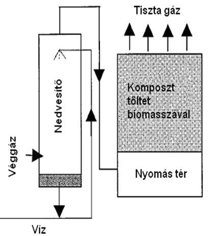 Bioszűrő