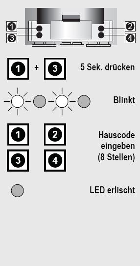 a) Ház-kód beállítása Az elemek első behelyezése után egy a készülék által véletlenszerűen megválasztott ház-kód van beállítva.