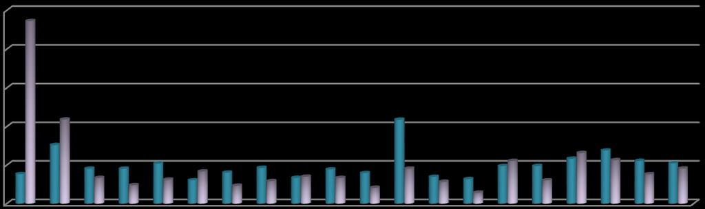 % Ahogyan a bevezetésben is említettük, az NMF nem reprezentálja sem területi, sem ágazati dimenzióban a magyar nemzetgazdaság szerkezetét.