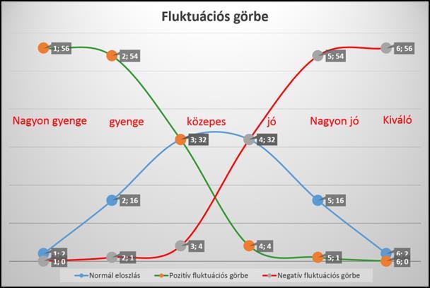 A pszichoszociális kockázatok szervezeti hatásai Az egészségi rendellenességek