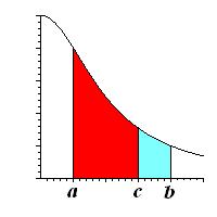 9. ábra {á:_9.png} definíció rész Tétel: Ha intervallumon is, és f integrálható az, b c b f d f d f d.