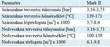 blokkjának konténment típusa