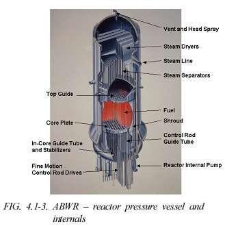 ABWR 872 üzemanyagköteg Zóna termikus teljesítménye: 3926 MWt, (50,6 kw/l teljesítménysűrűség) Reaktivitás kontroll: hűtőközeg