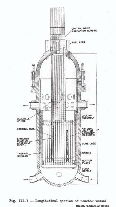 fejlesztettek ki P th =230 MW, P e =60 MW Az USA első reaktora, amelyet teljesen leszereltek.