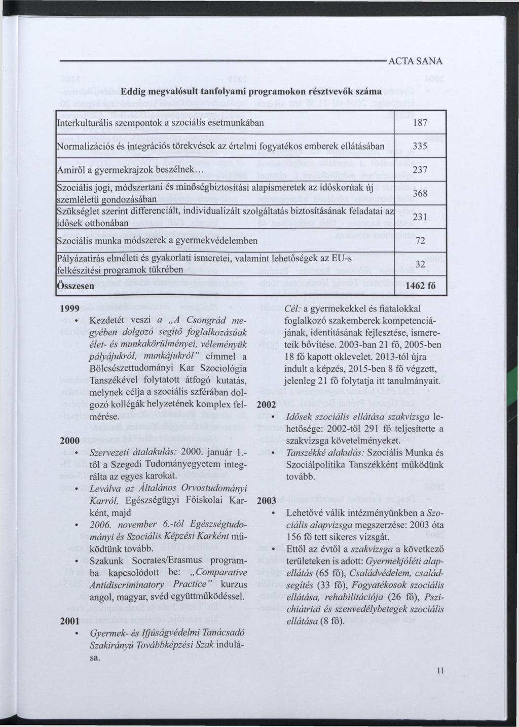 Eddig megvalósult tanfolyami programokon résztvevők száma Interkulturális szempontok a szociális esetmunkában 187 Normalizációs és integrációs törekvések az értelmi fogyatékos emberek ellátásában 335