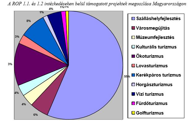 A Nemzeti Fejlesztési Terv I.