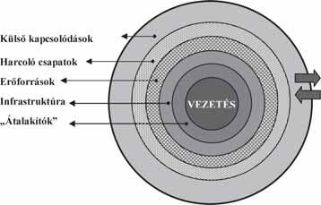 Air Warfare Ezt a lehetőséget a szövetségesek olyan erők és technológia fenntartásával kívánják biztosítani, amelyek lehetővé teszik a hatékony beavatkozást a NATO teljes érdekeltségi területén.