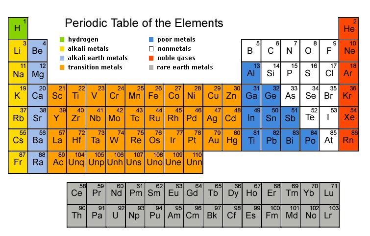 ..0,...+l spin m s =±1/2 alhéj orbitál (elektronpálya) az alhéjon elektron saját perdületét (spinjét) (pálya-) impulzusmomentum (perdület) nagysága (pálya-) impulzusmomentum (perdület) iránya