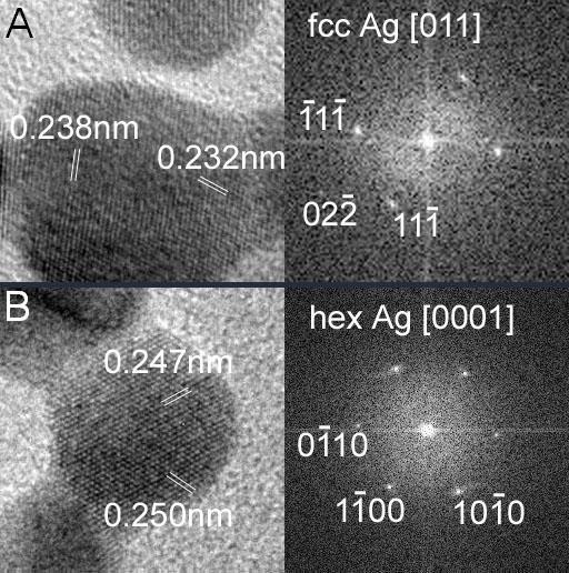 Mérési eredményeimmel összhangban, az irodalomban Au katalizátorokon lejátszódó glükóz és alkoholok oxidációjára ajánlott mechanizmus alapján javaslatot tettem a reakció mechanizmusára AgAu/SiO 2