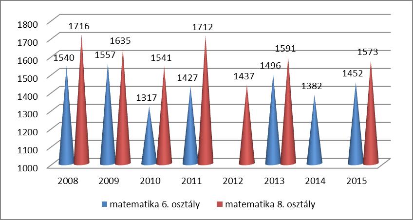 A korábbi eredmények tükrében nagyon hullámzó a teljesítmény.