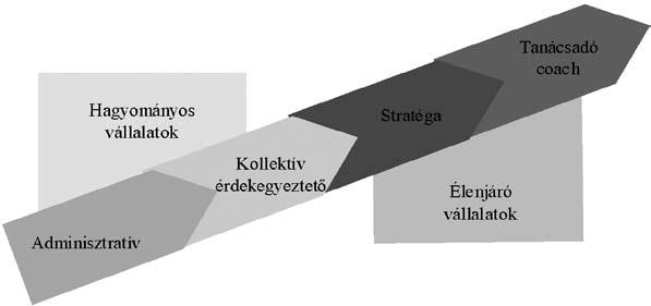 Csak közbevetőleg jegyezzük meg, hogy sajnos ezek a pozitív folyamatok hatásai napjainkra kifulladtak, az éllovasból a régió utolsó országává váltunk (1. ábra).