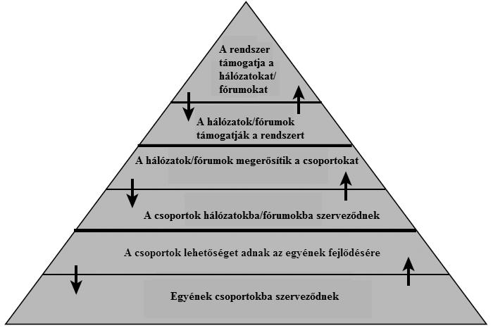 iba kerülve a hálózatot képviselő tagok számára elengedhetetlenné válik, hogy felkészültek legyenek vagy segítséget kapjanak a hatóságokkal, illetve különféle érdekcsoportokkal folytatott tárgyalások