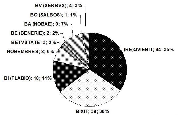 ha egyesített diagramon ábrázoljuk őket: 16 a 3b) diagramon, amely a 3a) diagrammal megegyezően szóbeli helyzettől függetlenül, tehát minden szóbeli helyzetet (tehát a mássalhangzó utáni eseteket is)