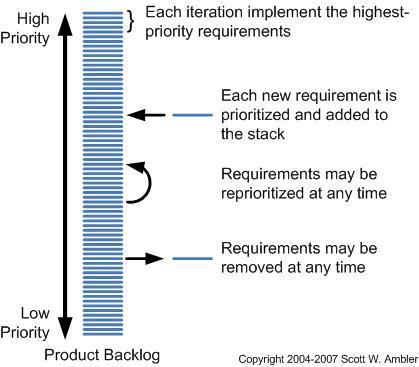 Feladatlista és priorizálás Scrum Kanban Product backlog elemeinek sorba rendezése Hatását a következő sprintre fejti ki Nem definiált: tetszőleges priorizációs mechanizmust alakíthatunk ki (ha