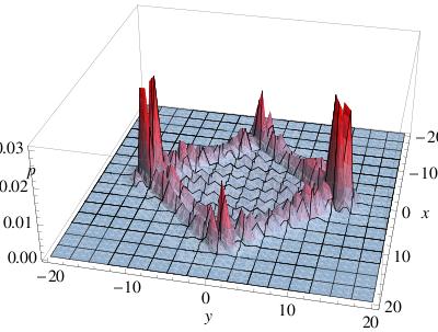 Numerikus eredmények 3.2. Egyrészecske jellemzők A kétdimenziós egyrészecskés rácson történő kvantumos bolyongások tulajdonságait elsőként Mackay és munkatársai [27] vizsgálták.