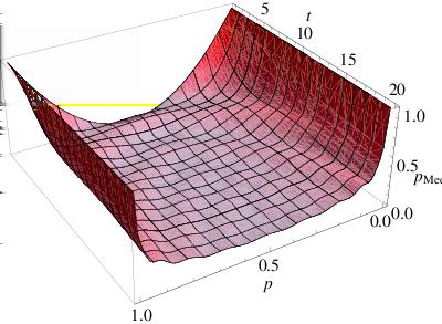 A bolyongás leírása Fourier-képben 14. ábra.