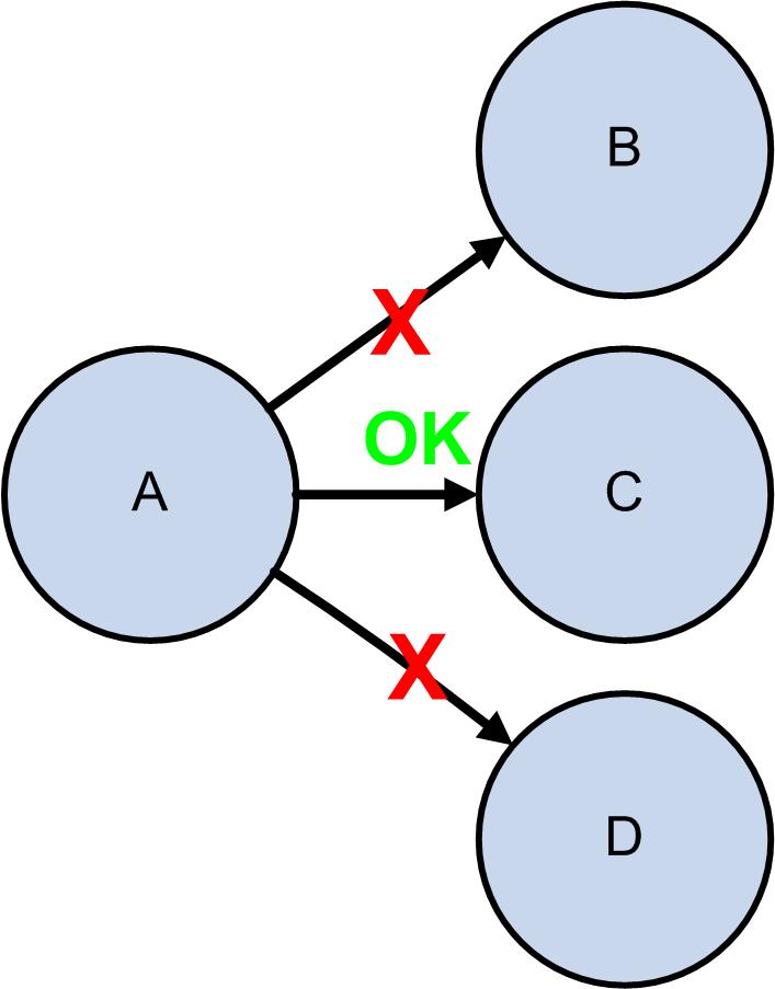 6.2. A KOOPERÁCIÓ MODELLEZÉSE 61 Ekkor tegyük fel, hogy Q i állapotból közvetlenül eljuthatunk a Q i+1 és Q i+2 állapotba is.