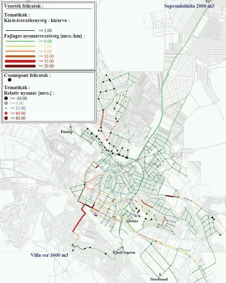 sebesség (m/s) Átlagos vízszállítás (l/s) Nyomásveszteség a vezetéken (mvo.