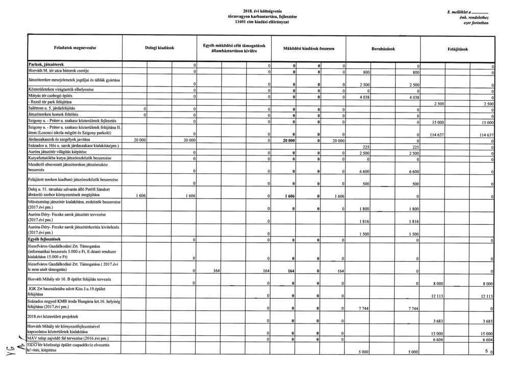 2018. évi költségvetés 8.