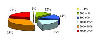 I.3. SÍDELNÁ ŠTRUKTÚRA Región tvorí 40 obcí, v ktorých žije 45.795 obyvateľov (december 2008).