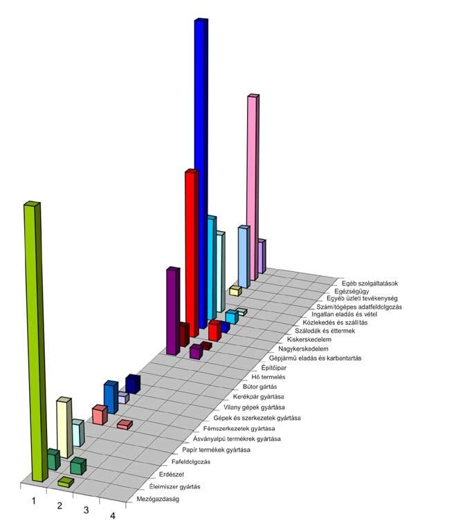 kategória 250 499 zamestnancov V regióne nejestvuje ani jeden subjekt s počtom zamestnancov nad 500. Právnické osoby (obchodné spoločnosti) Najviac právnických osôb môžeme zaradiť do kategórií 1.