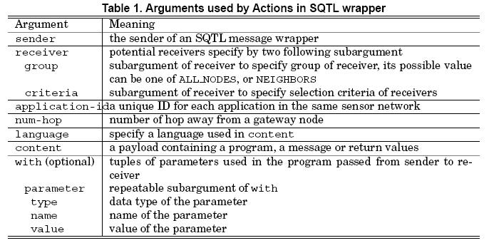 SQTL Wrapper 2015.