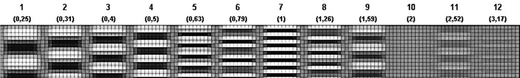 Spektrum átlapolódása - aliasing Aliasing formálisan: 2 X