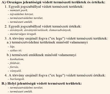 A védett természeti értékek csoportosítása Védett természeti területek megoszlása védelmi kategóriánként (2015. jan. 1.