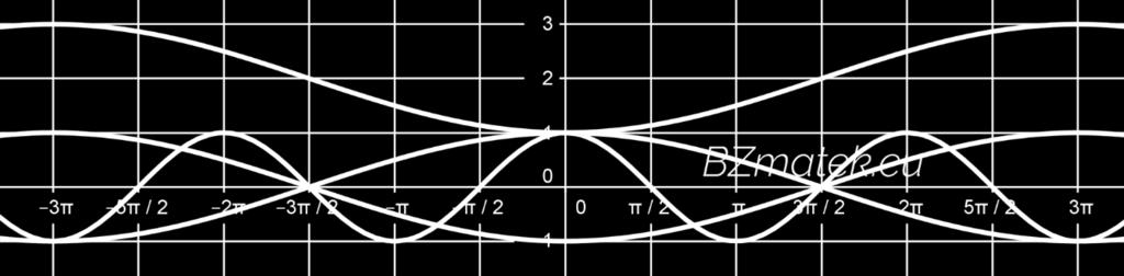 lépésekben juthatunk el: g (x) = cos x h (x) = cos ( 1 3 x) alapfüggvény (ábrán: fekete) g (x) y tengelyre