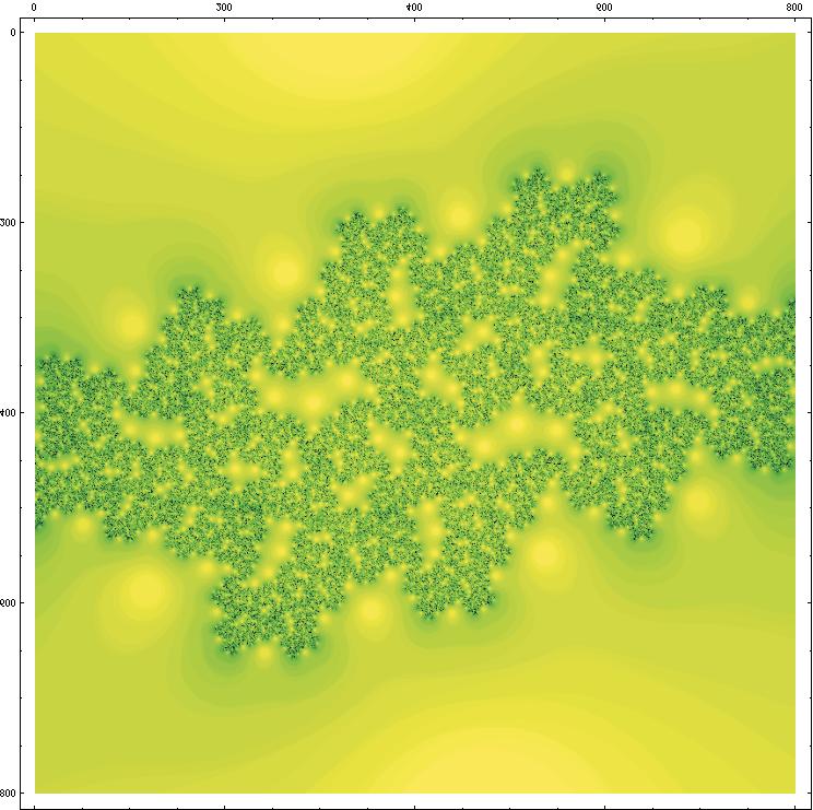 Egy stabil ciklus van, melynek hossza : z 1 0, 8340 0, 976i z 0, 8340 + 5, 6976i 4 Im(z ) 0 0-4 -4 0 4 Re(z 0 ) 17.