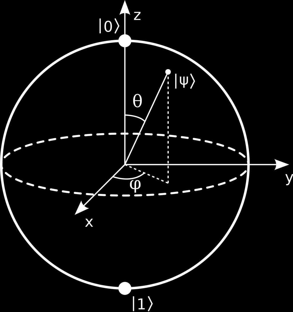 1. ábra. Az állapot reprezentálása a Bloch-gömbön hívjuk. Vezzesük be az ún.