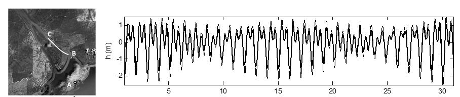 12 Vũ Huy Công, Nguyễn Chí Công (h), vận tốc dòng triều (u,v,w) từ mô hình triều trên thế giới (OTIS) với 8 thành phần triều (m2, s2, n2, k2, k1, o1, p1, q1) cho số liệu đầu vào của SUNTANS.