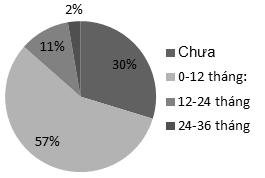 ISSN 1859-1531 - TẠP CHÍ KHOA HỌC VÀ CÔNG NGHỆ ĐẠI HỌC ĐÀ NẴNG, SỐ 3(112).2017-Quyển 1 3 Hình 10. Tấm lọc bụi điều hòa bẩn Hình 7.