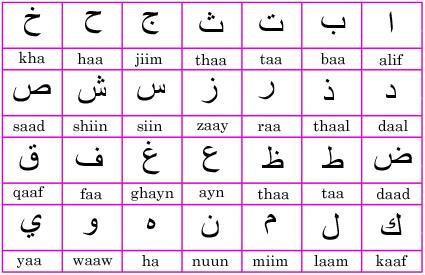 Ekkitinol 10 En timmini karfeeje kuuwtinirteeɗe nder bindi ajamiya. Ammaa to goɗɗo wu yan wolde diga arabre, sey huuwtinira karfeeje arabiya.