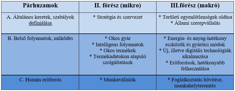 Az emprikus kutatás 2017 Ipar 4.0 Nemzeti Technológiai Platform A kitöltő vállalatok egyedi Ipar 4.