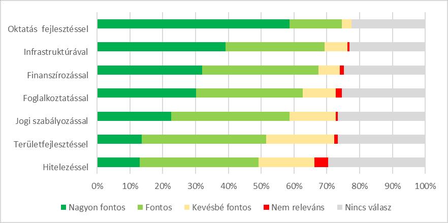 Elvárások a direkt