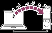 Zenei fájlok másolása számítógépről a lineáris PCM felvevőre Zenei és audio fájljait (FLAC (.flac) / LPCM (.wav) / MP3 (.mp3) / WMA (.wma) / AAC-LC (.