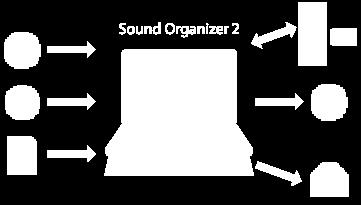 Mire használható a Sound Organizer 2 (csak Windows) A Sound Organizer 2 szoftvert a lineáris PCM felvevő beépített memóriájában tárolt telepítőfájl (SoundOrganizer_V2001.exe) segítségével telepítheti.
