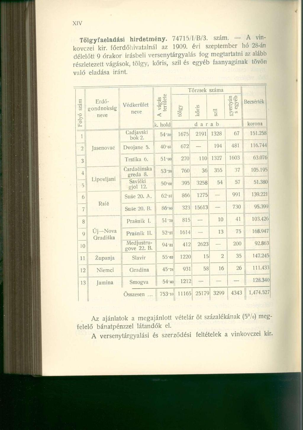 Tölg-yfaeladási hirdetmény. 74715/I/B/3. szám. A vinkó vczei kir. főerdőhivatalnál az 1909.