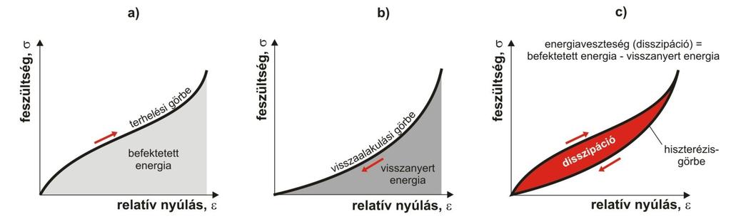 Hiszterézis