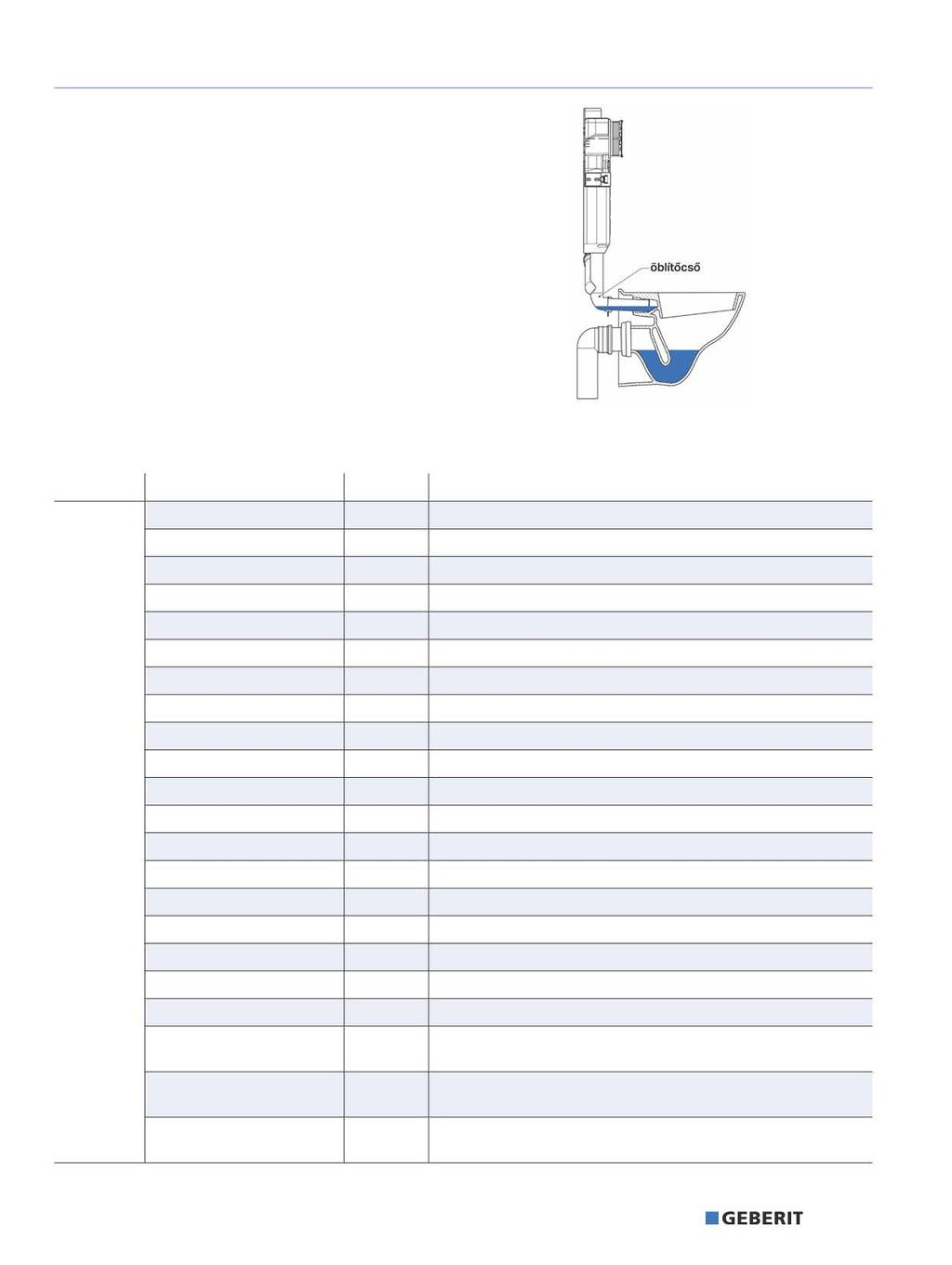 Számos a piacon található WC-kerámia alkalmas a Geberit DuoFresh WC szerelőelemmel történő összeépítésre.