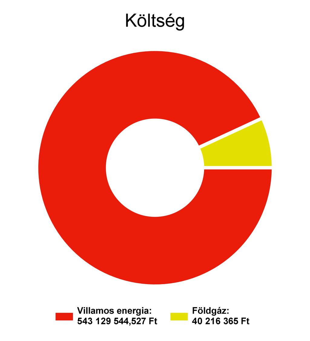 1. Energiafelhasználás és költségek alakulása 1.