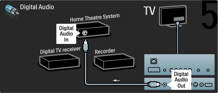 Digitaalne HD-vastuvõtja Esmalt kasutage seadme ühendamiseks teleriga kaht