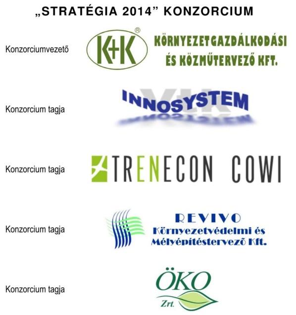 Stratégiai háttér Stratégia és Program kidolgozása, 201