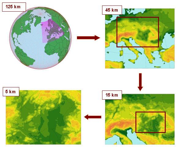 Felbontás megválasztásának szempontjai Fizikai határ: számítási kapacitás és modelljellemzık (dinamika + fizikai parametrizációk) A leskálázandó és leskálázott